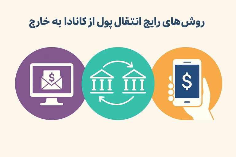 روش های انتقال پول از کانادا به خارج 